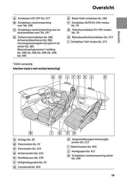 2022-2023 Toyota RAV4 Plug-in-Hybrid Owner's Manual | Dutch