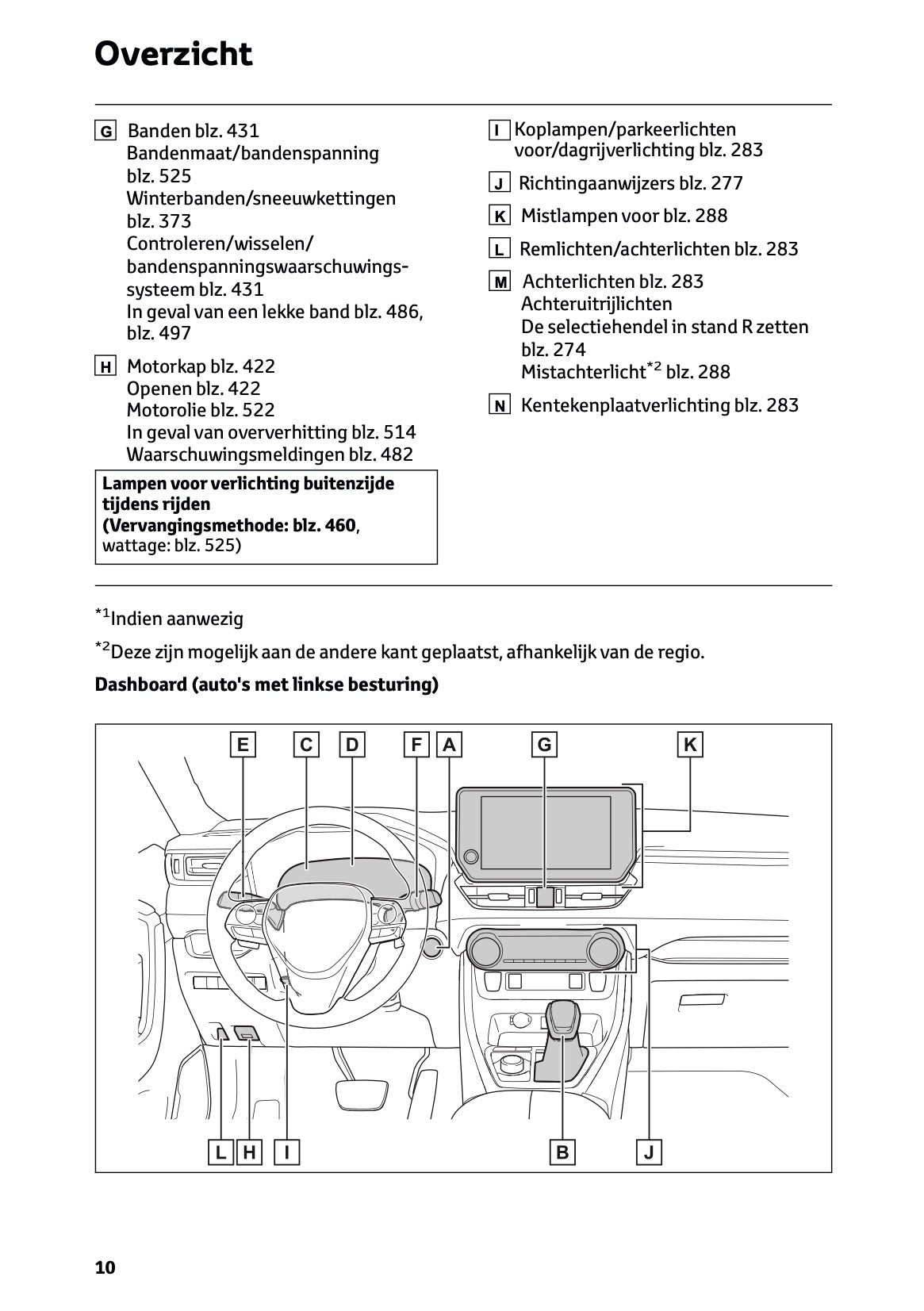 2024-2025 Toyota RAV4 Plug-in-Hybrid Gebruikershandleiding | Nederlands