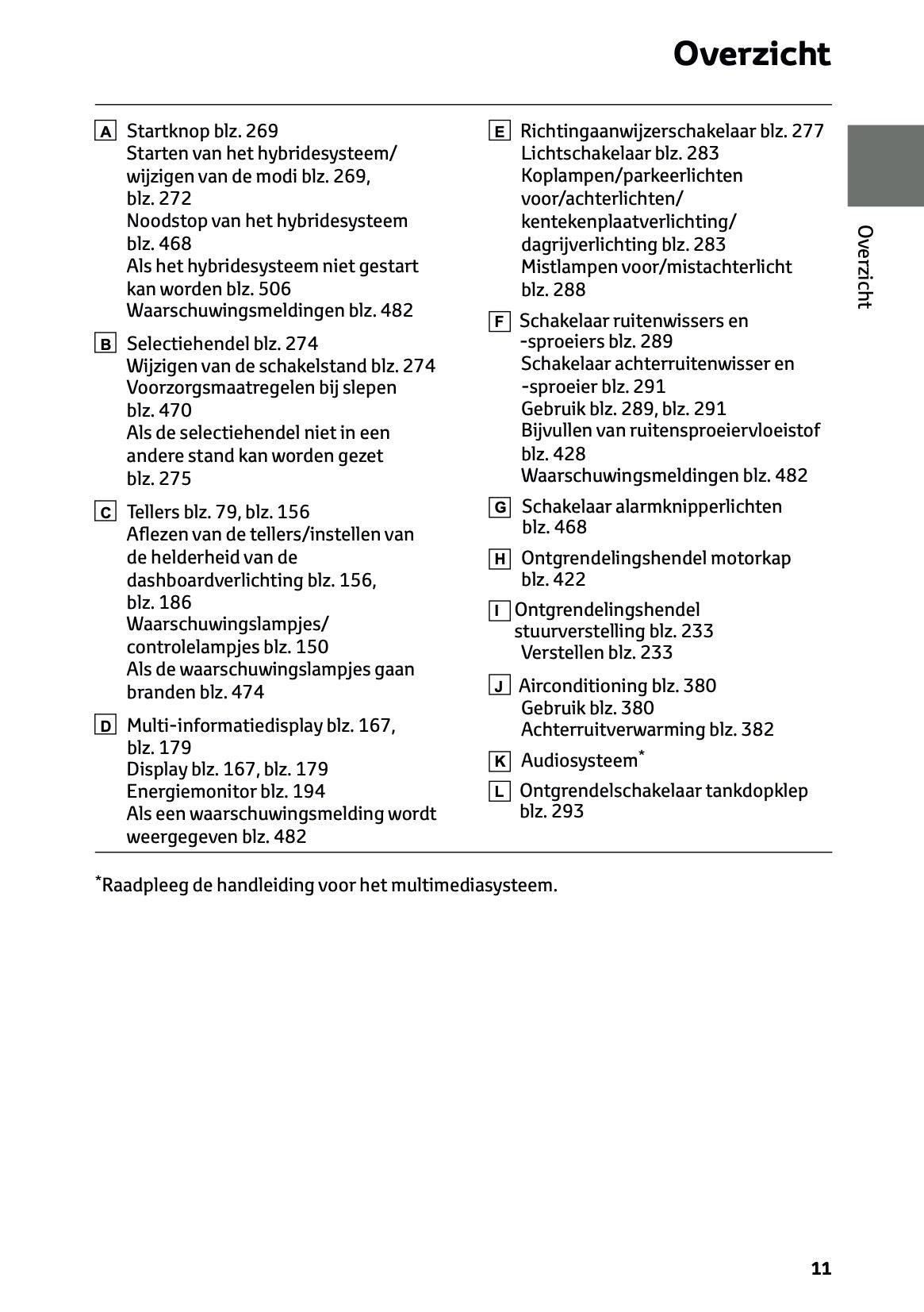 2024-2025 Toyota RAV4 Plug-in-Hybrid Gebruikershandleiding | Nederlands