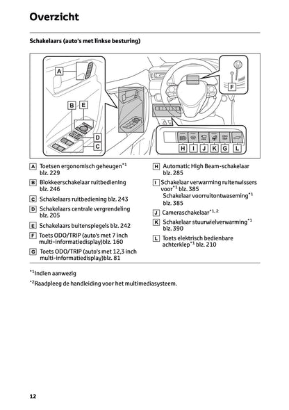 2024-2025 Toyota RAV4 Plug-in-Hybrid Gebruikershandleiding | Nederlands