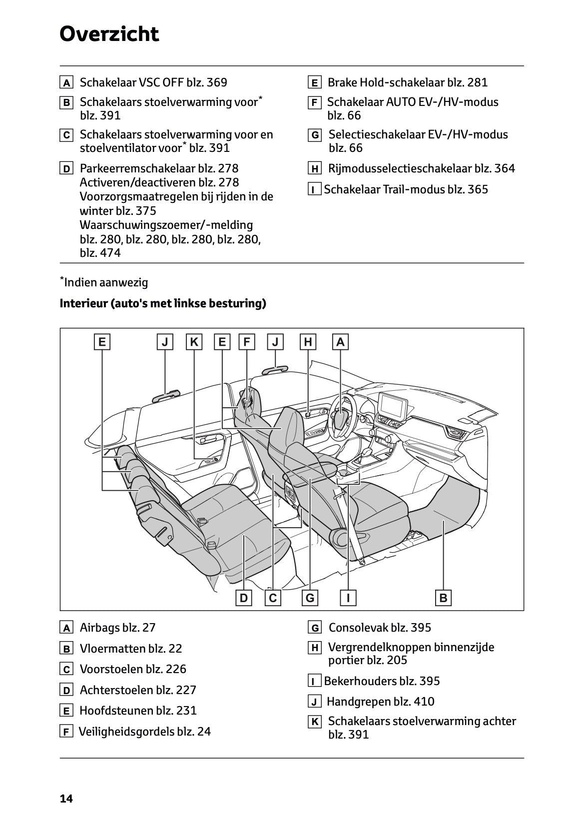 2024-2025 Toyota RAV4 Plug-in-Hybrid Gebruikershandleiding | Nederlands