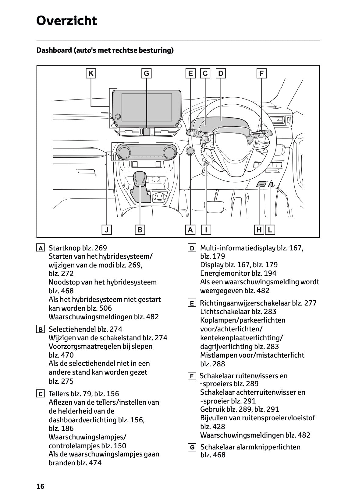 2024-2025 Toyota RAV4 Plug-in-Hybrid Gebruikershandleiding | Nederlands
