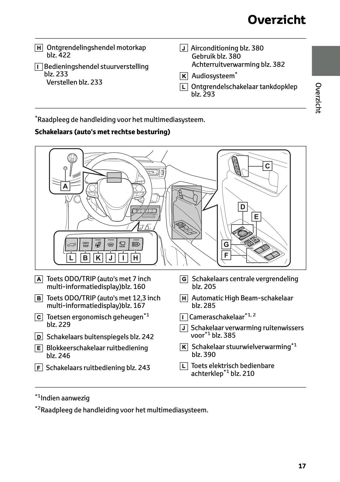 2024-2025 Toyota RAV4 Plug-in-Hybrid Gebruikershandleiding | Nederlands