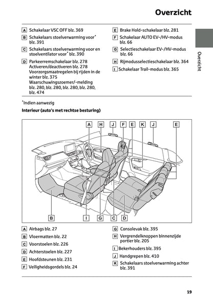 2024-2025 Toyota RAV4 Plug-in-Hybrid Gebruikershandleiding | Nederlands