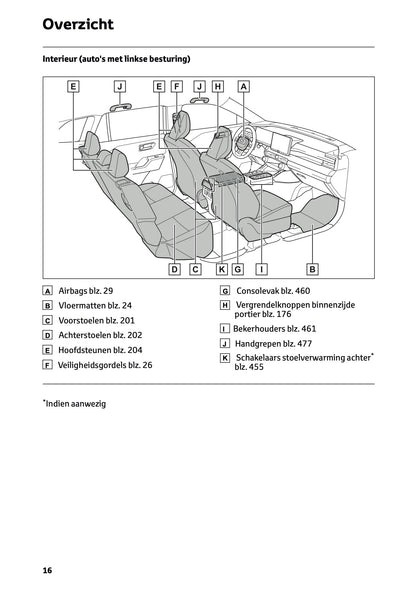 2026 Toyota RAV4 Plug-in-Hybrid Owner's Manual | Dutch