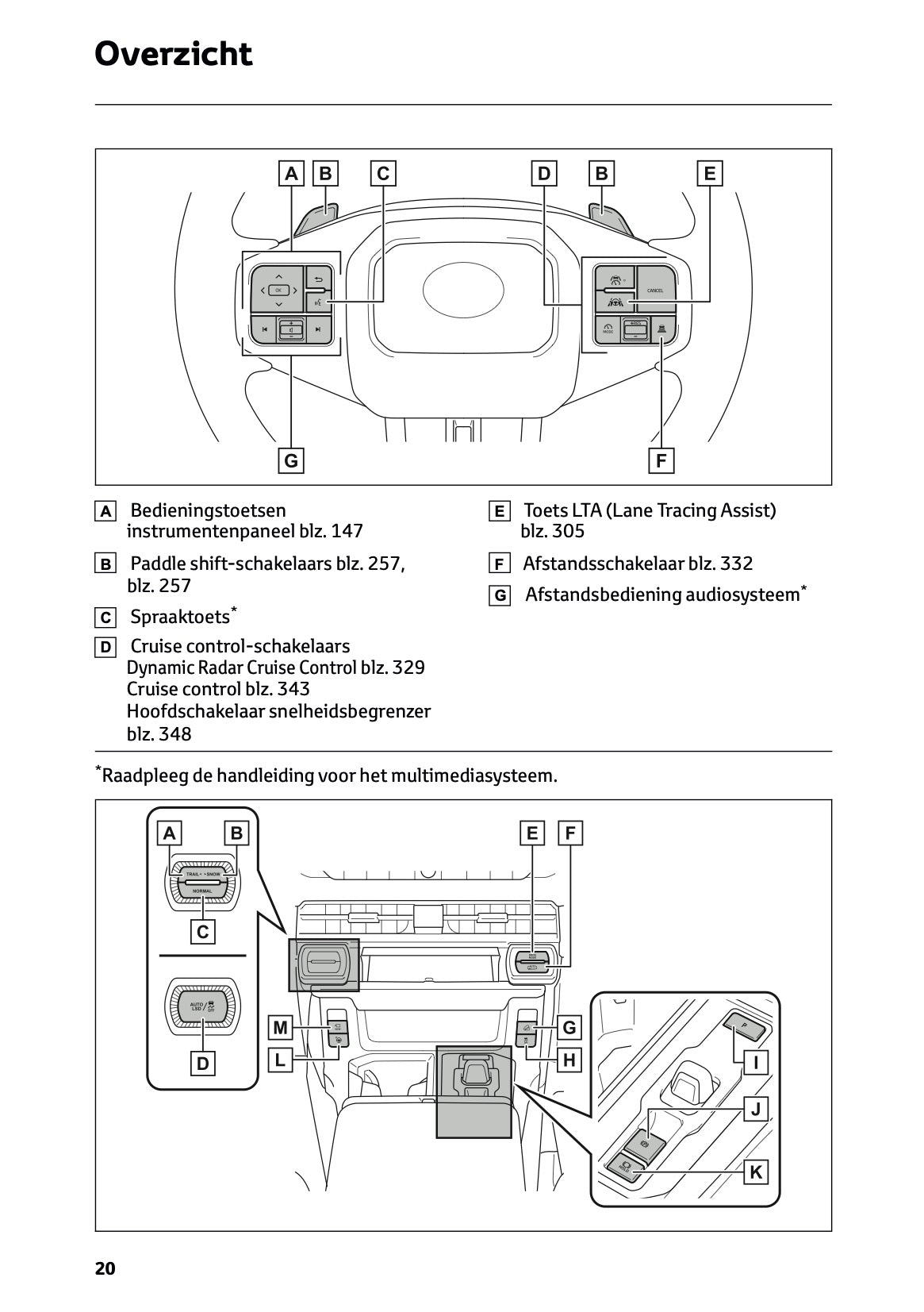 2026 Toyota RAV4 Plug-in-Hybrid Owner's Manual | Dutch