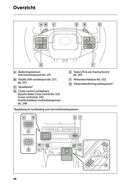 2026 Toyota RAV4 Plug-in-Hybrid Owner's Manual | Dutch