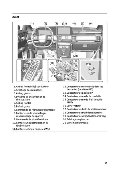 2025-2026 Toyota Urban Cruiser Owner's Manual | French
