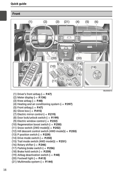 2025-2026 Toyota Urban Cruiser Owner's Manual | English