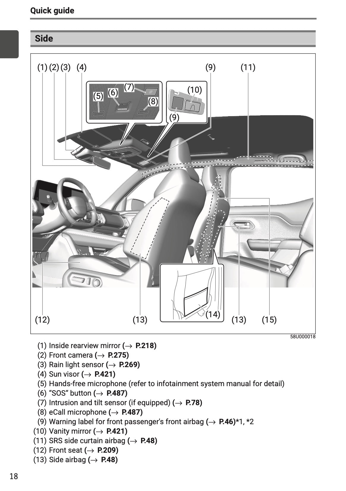 2025-2026 Toyota Urban Cruiser Owner's Manual | English