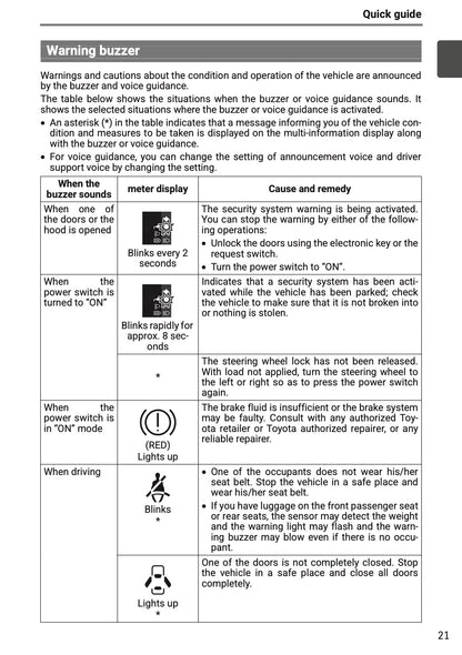 2025-2026 Toyota Urban Cruiser Owner's Manual | English