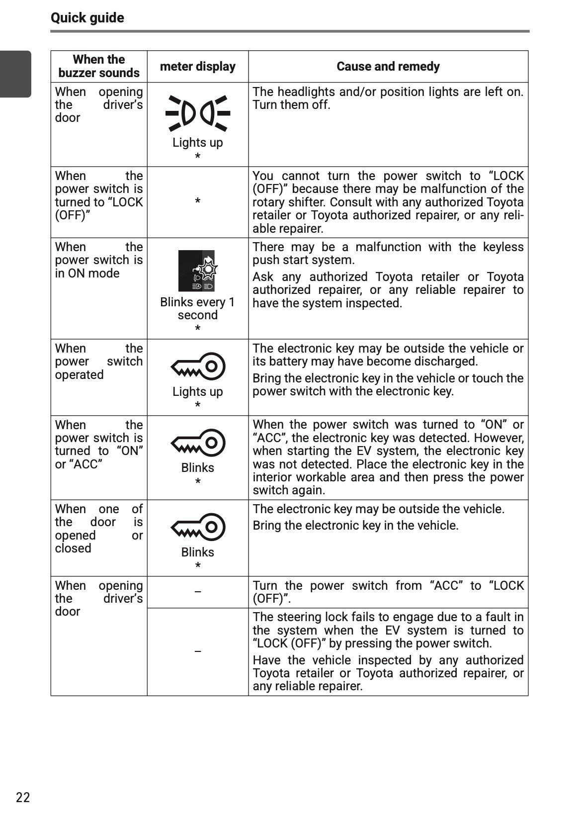 2025-2026 Toyota Urban Cruiser Owner's Manual | English