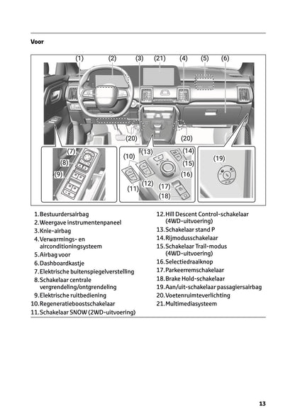 2025-2026 Toyota Urban Cruiser Gebruikershandleiding | Nederlands