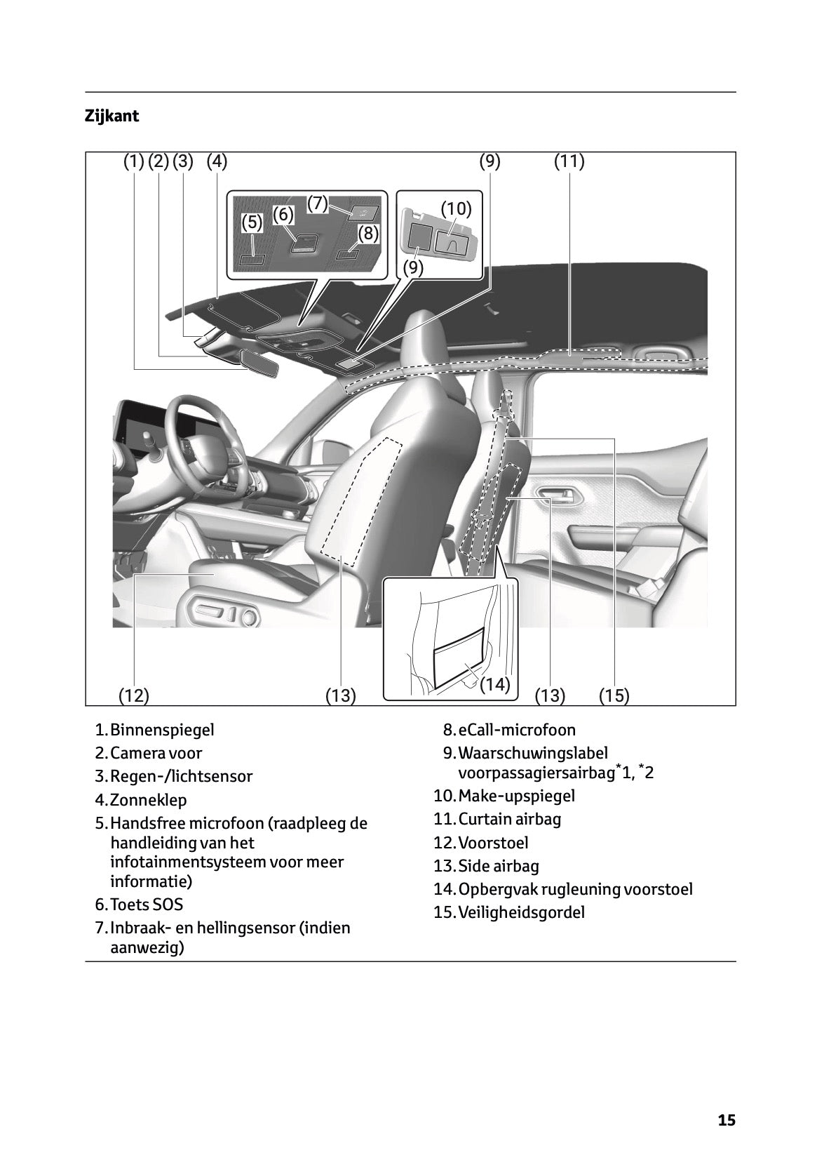 2025-2026 Toyota Urban Cruiser Gebruikershandleiding | Nederlands