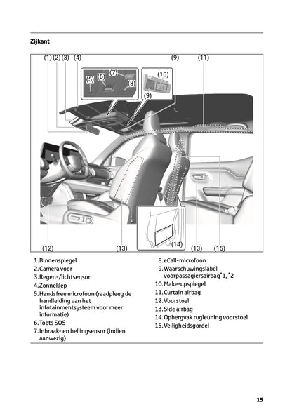 2025-2026 Toyota Urban Cruiser Gebruikershandleiding | Nederlands