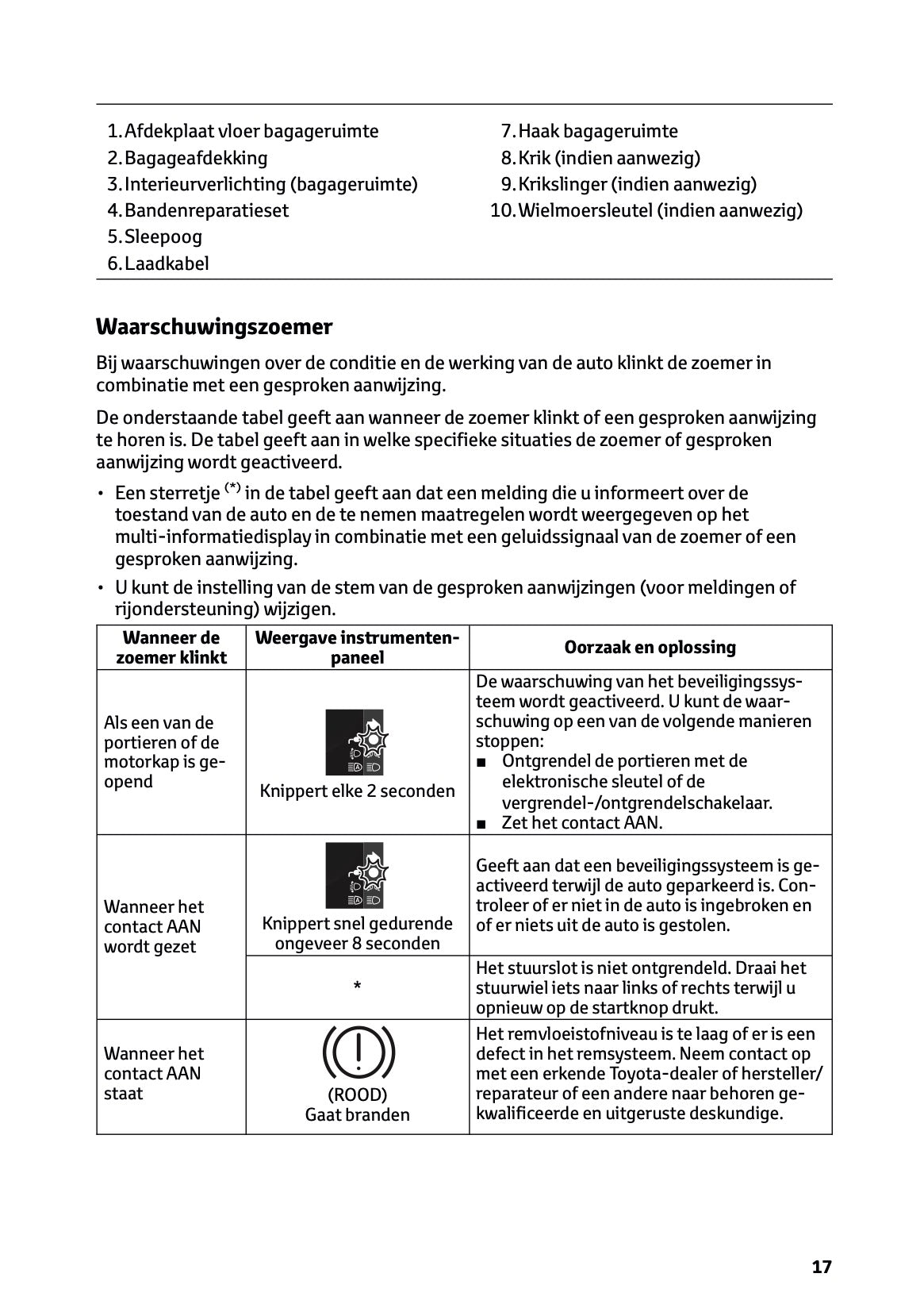 2025-2026 Toyota Urban Cruiser Gebruikershandleiding | Nederlands