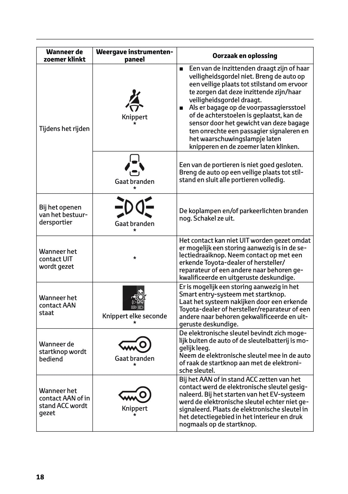 2025-2026 Toyota Urban Cruiser Gebruikershandleiding | Nederlands