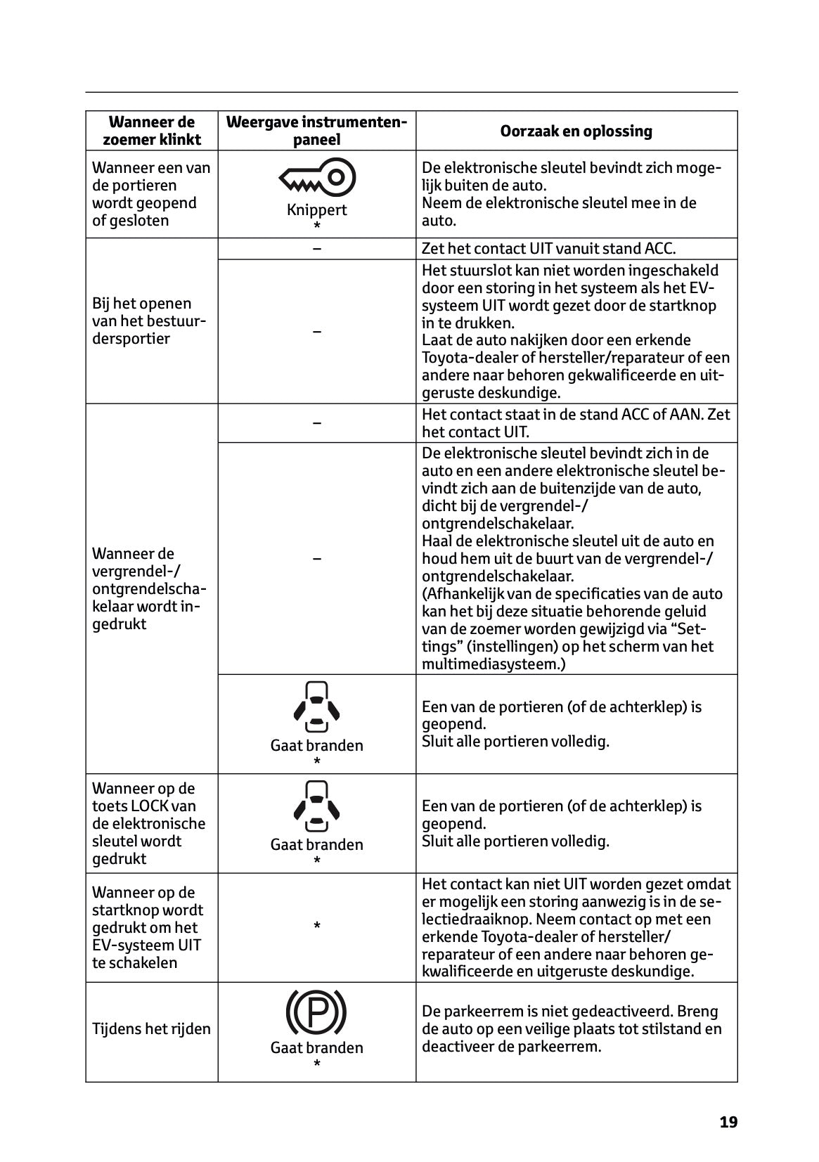 2025-2026 Toyota Urban Cruiser Gebruikershandleiding | Nederlands