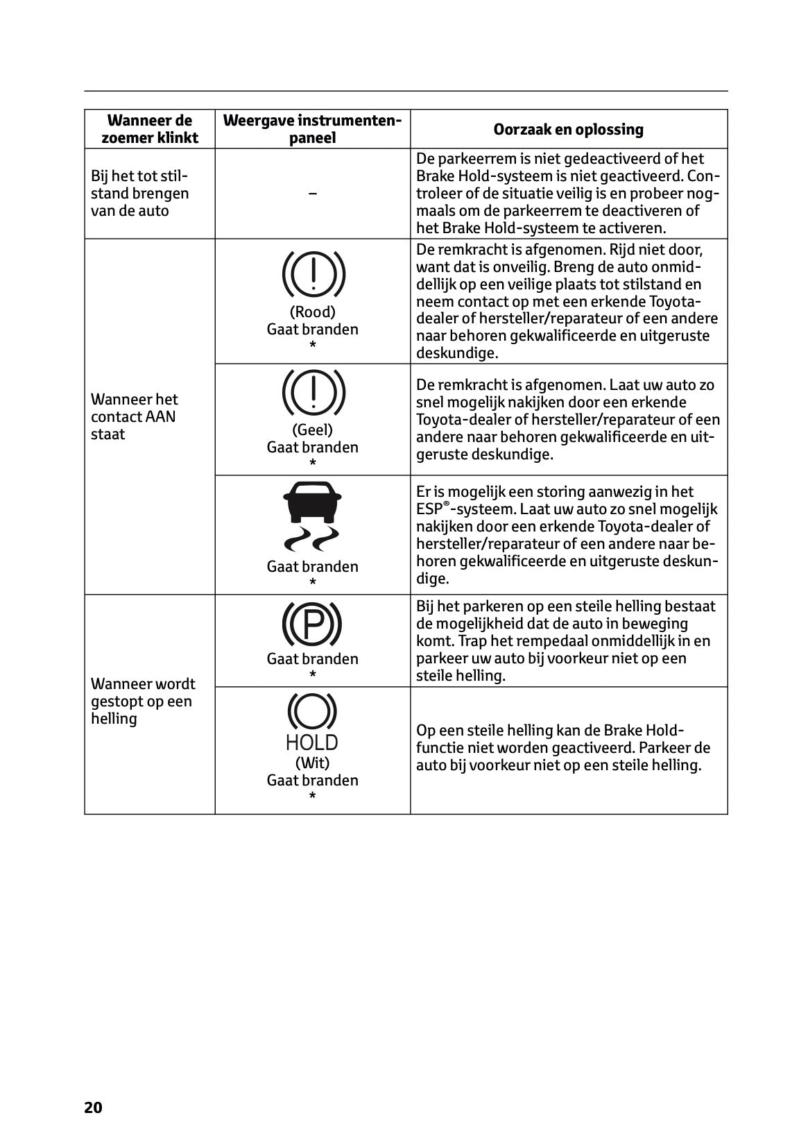 2025-2026 Toyota Urban Cruiser Gebruikershandleiding | Nederlands