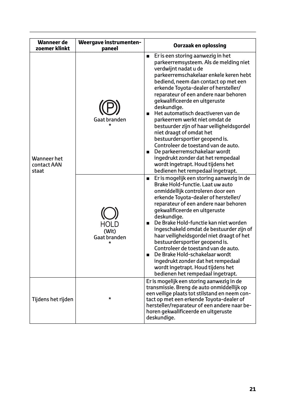 2025-2026 Toyota Urban Cruiser Gebruikershandleiding | Nederlands