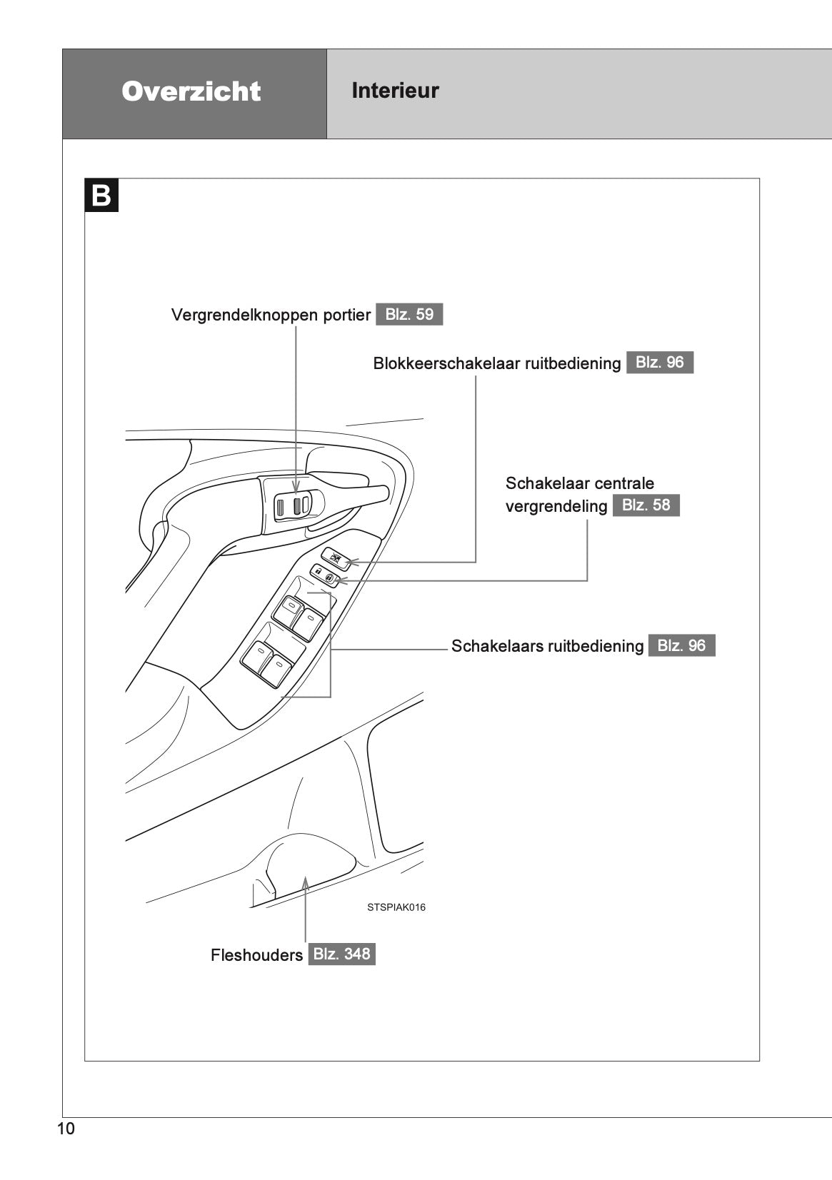 2013 Toyota Verso Gebruikershandleiding | Nederlands