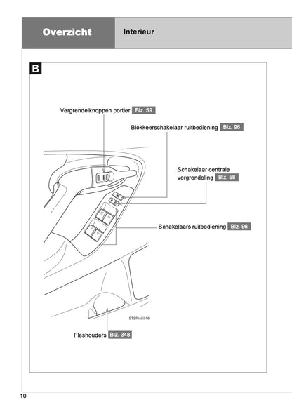 2013 Toyota Verso Gebruikershandleiding | Nederlands