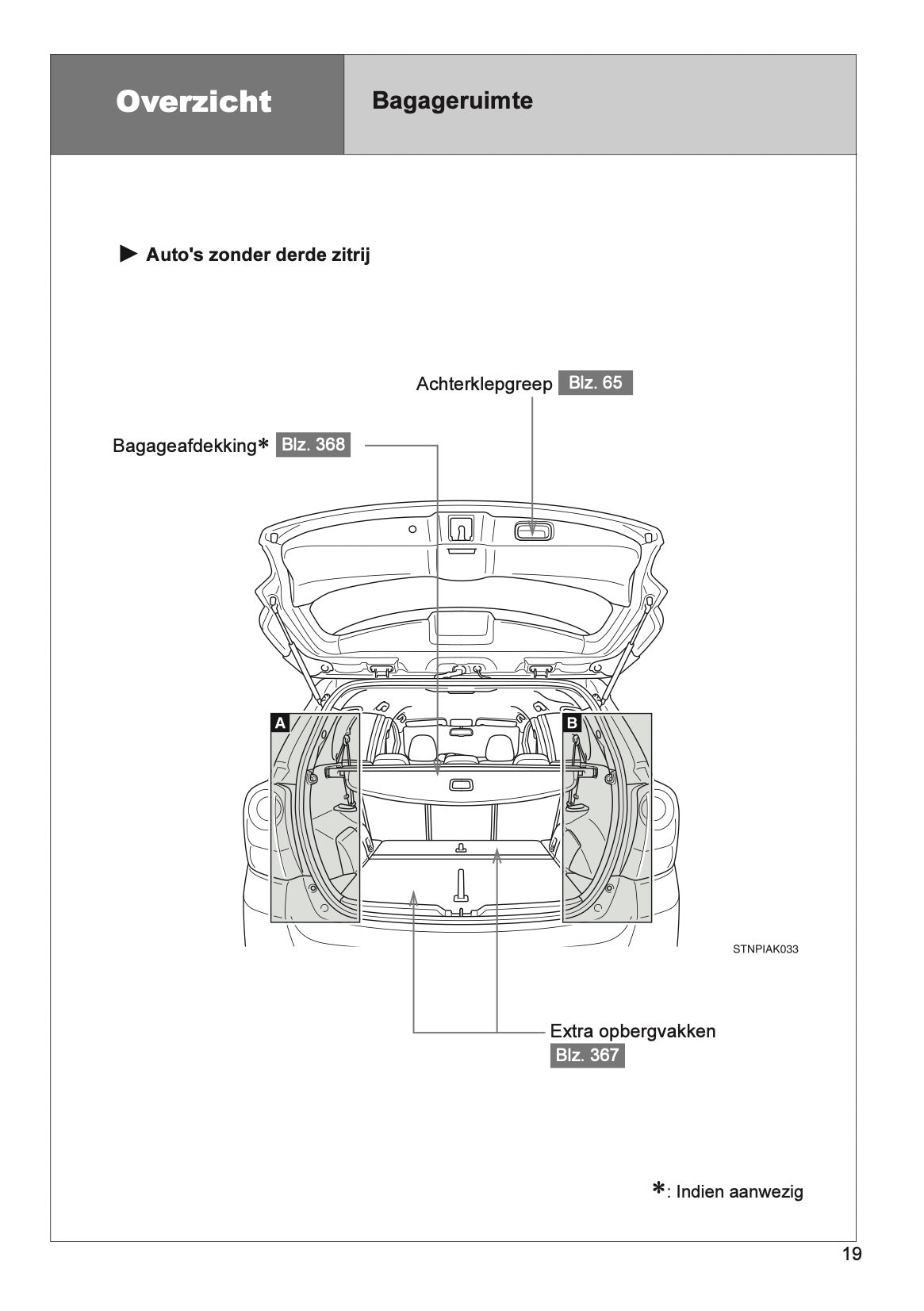 2013 Toyota Verso Gebruikershandleiding | Nederlands