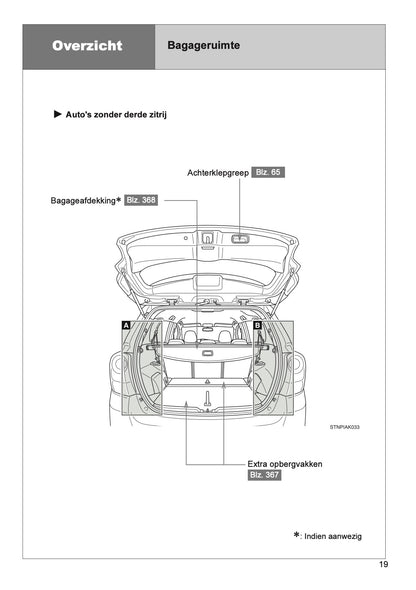 2013 Toyota Verso Gebruikershandleiding | Nederlands