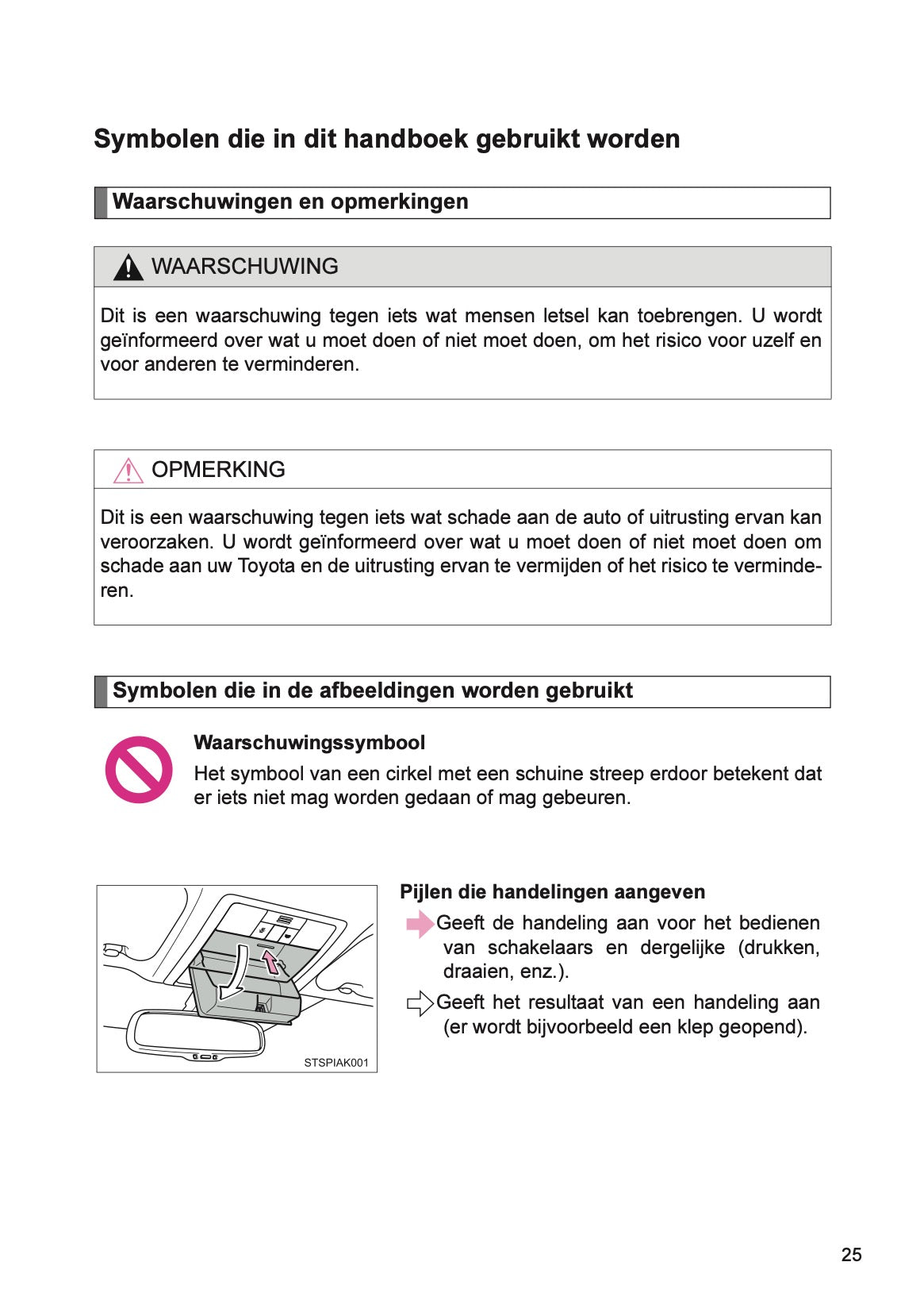 2013 Toyota Verso Gebruikershandleiding | Nederlands