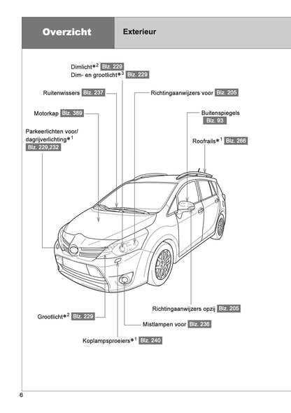 2013 Toyota Verso Gebruikershandleiding | Nederlands