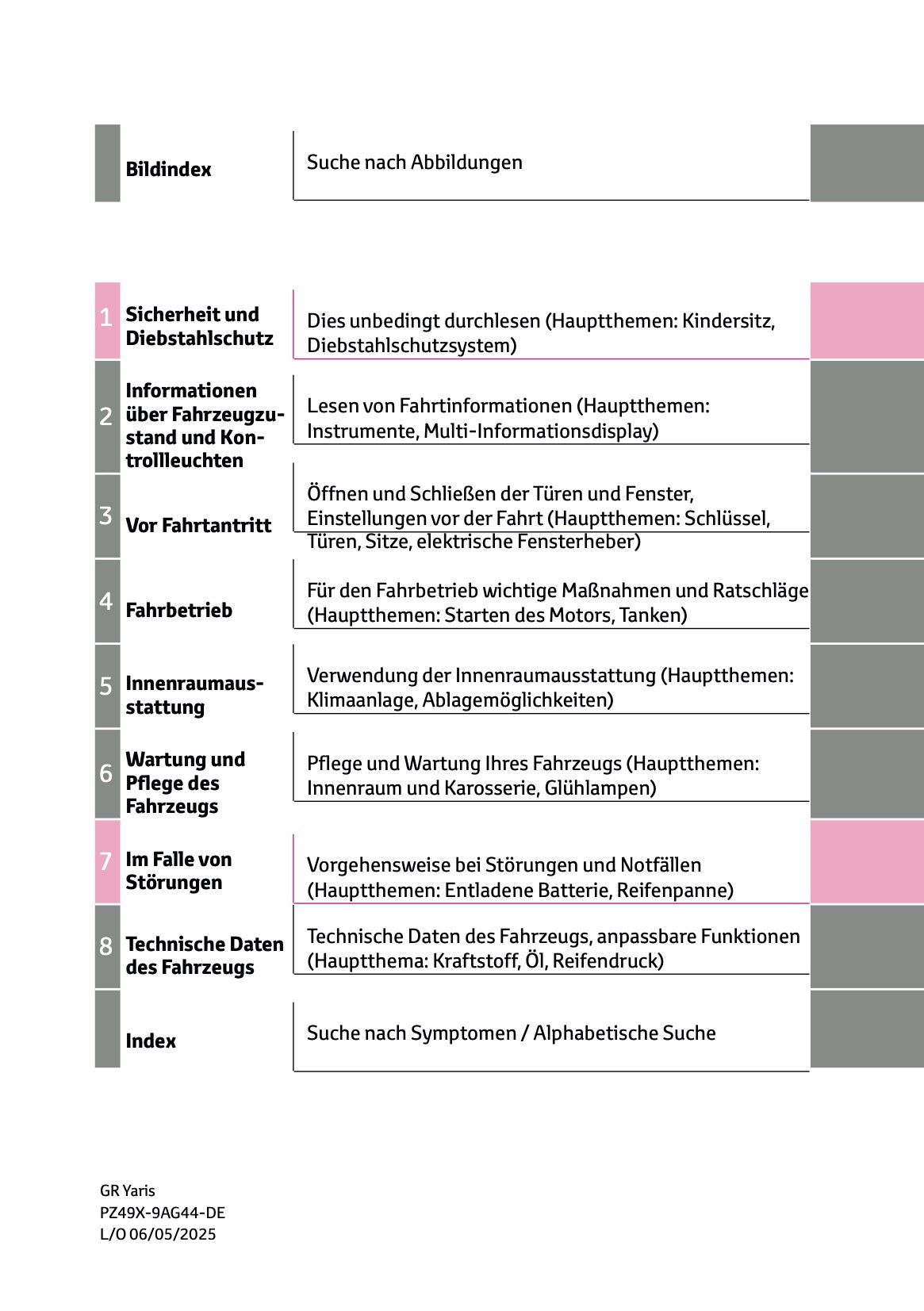 2025 Toyota GR Yaris Owner's Manual | German