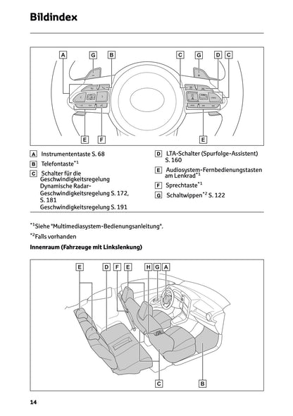 2025 Toyota GR Yaris Owner's Manual | German