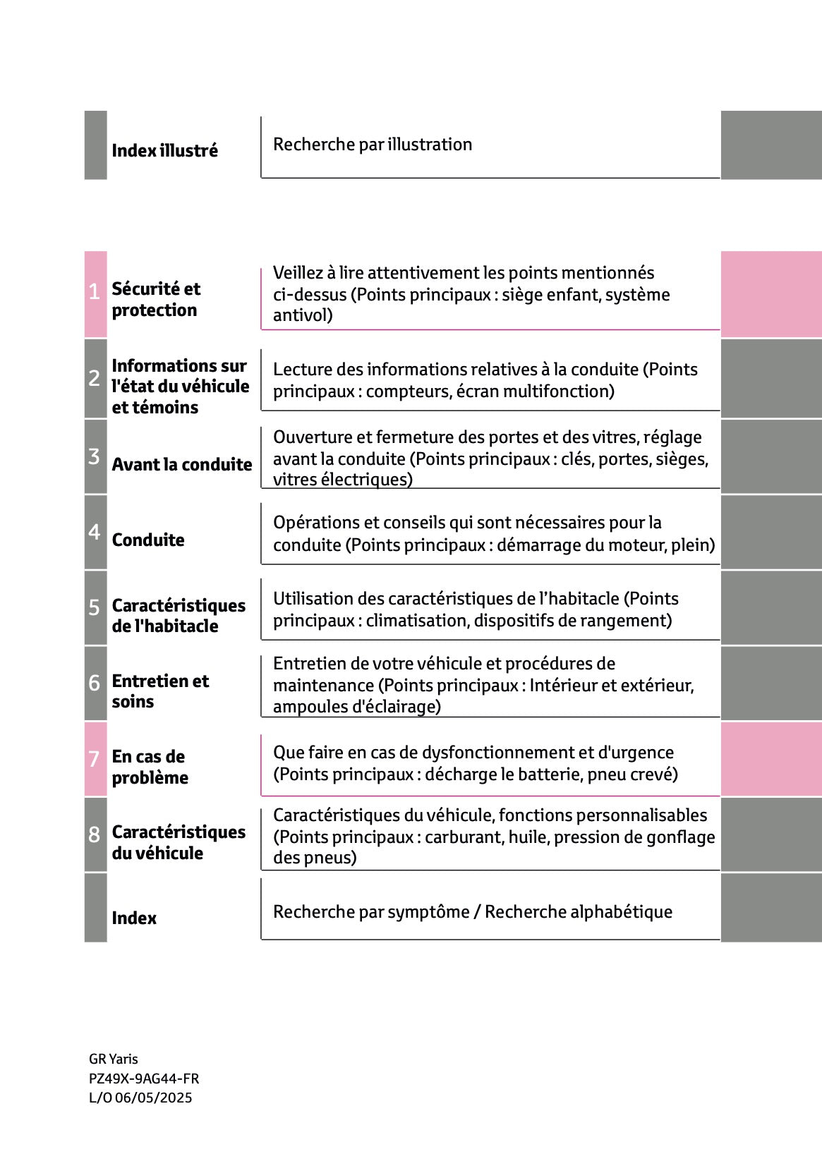 2025 Toyota GR Yaris Owner's Manual | French
