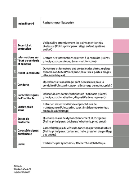 2025 Toyota GR Yaris Owner's Manual | French