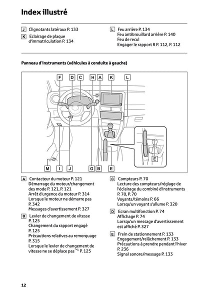 2025 Toyota GR Yaris Owner's Manual | French