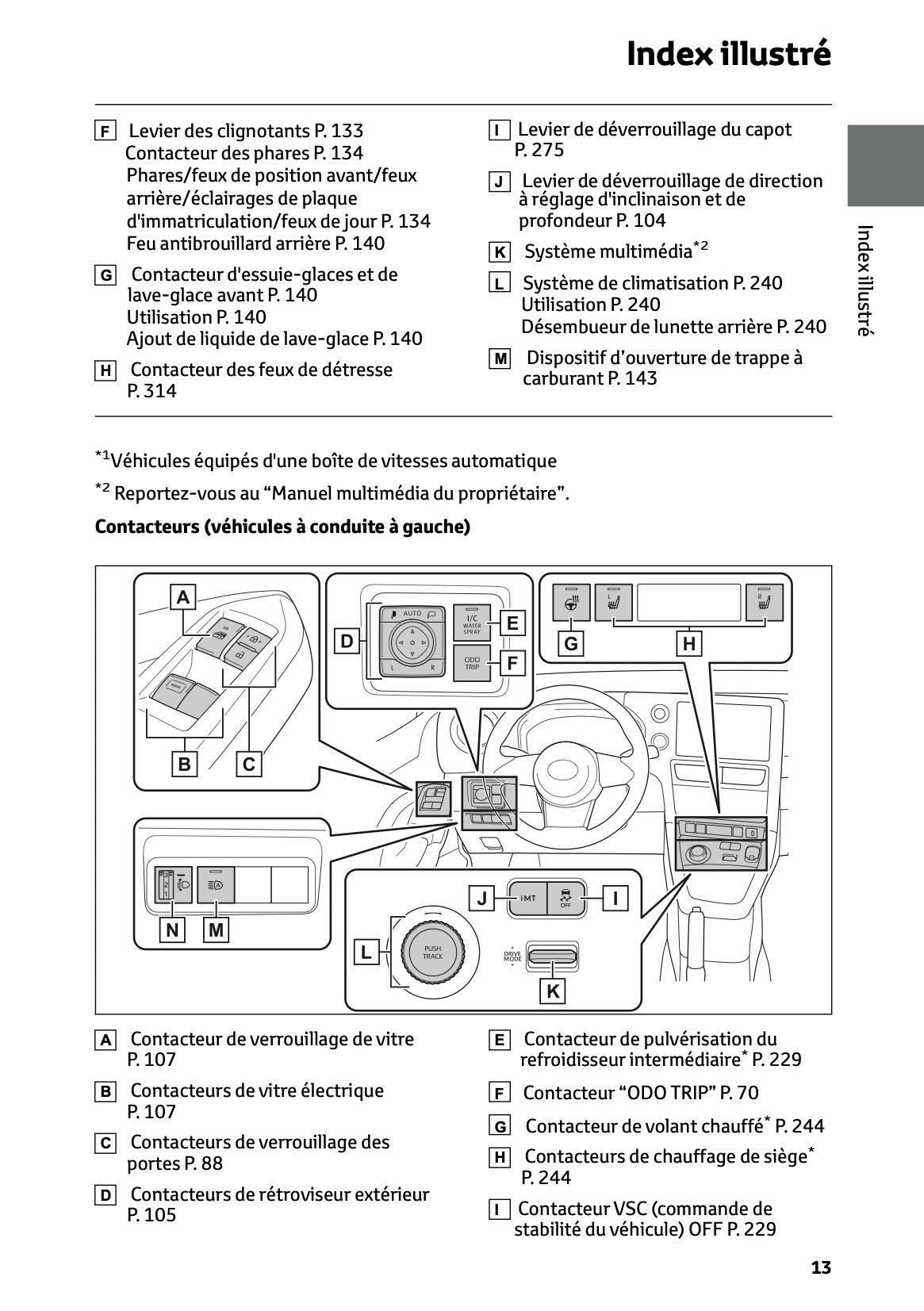 2025 Toyota GR Yaris Owner's Manual | French