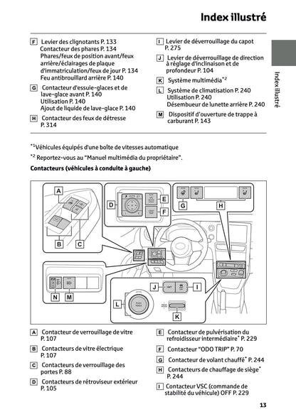2025 Toyota GR Yaris Owner's Manual | French