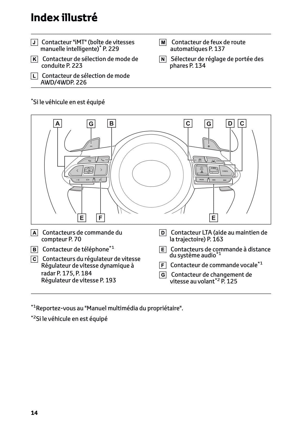 2025 Toyota GR Yaris Owner's Manual | French