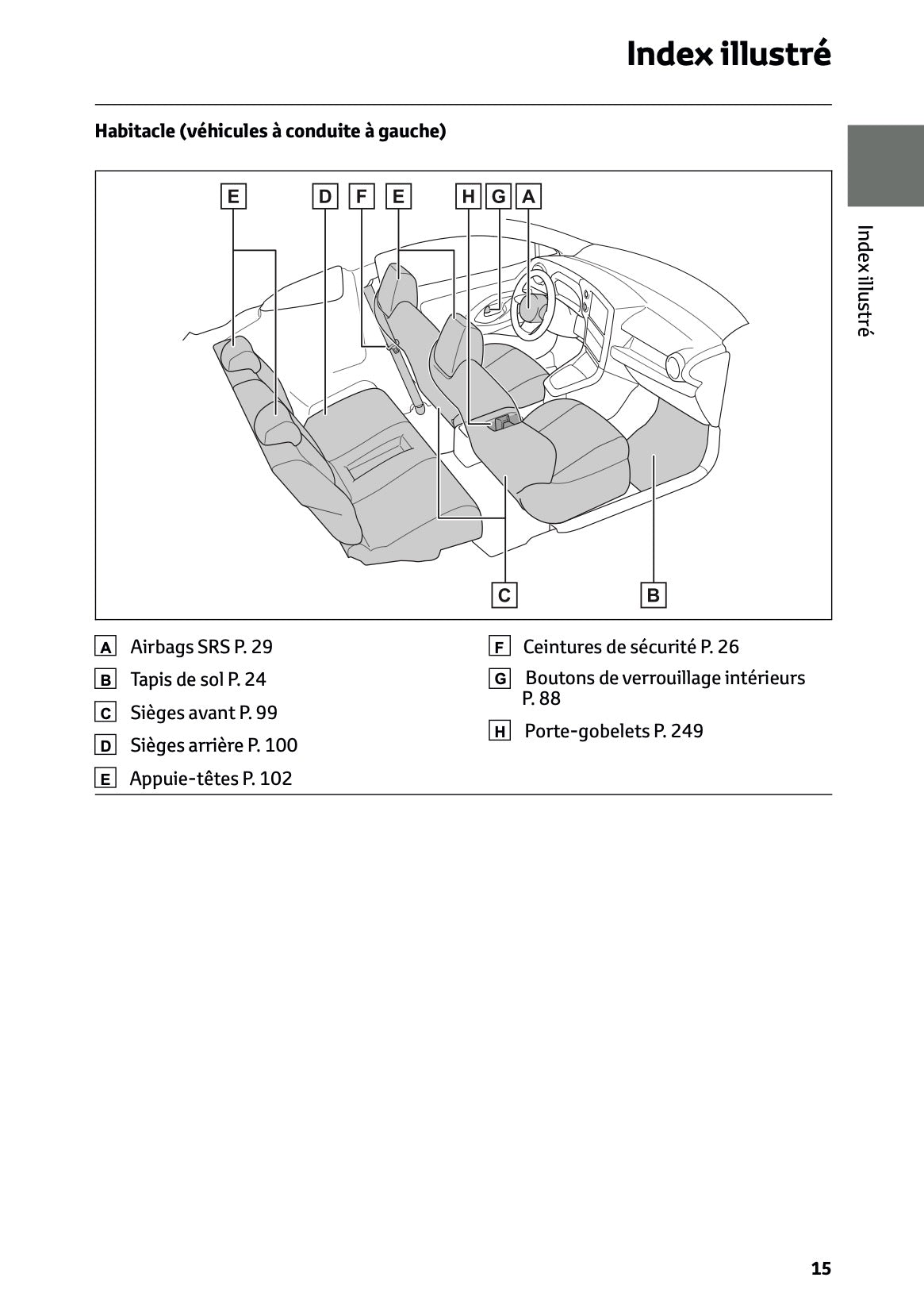 2025 Toyota GR Yaris Owner's Manual | French
