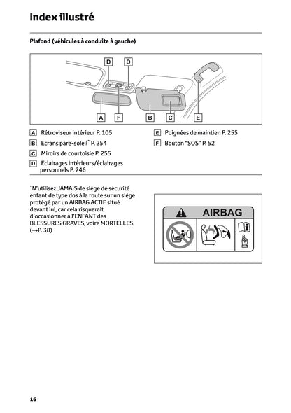 2025 Toyota GR Yaris Owner's Manual | French