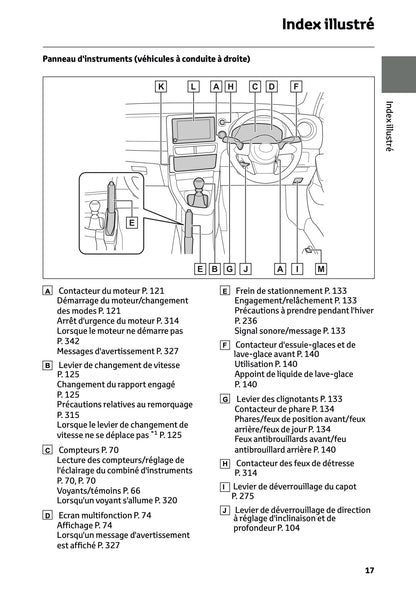 2025 Toyota GR Yaris Owner's Manual | French