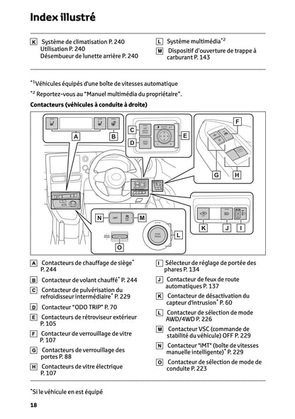 2025 Toyota GR Yaris Owner's Manual | French