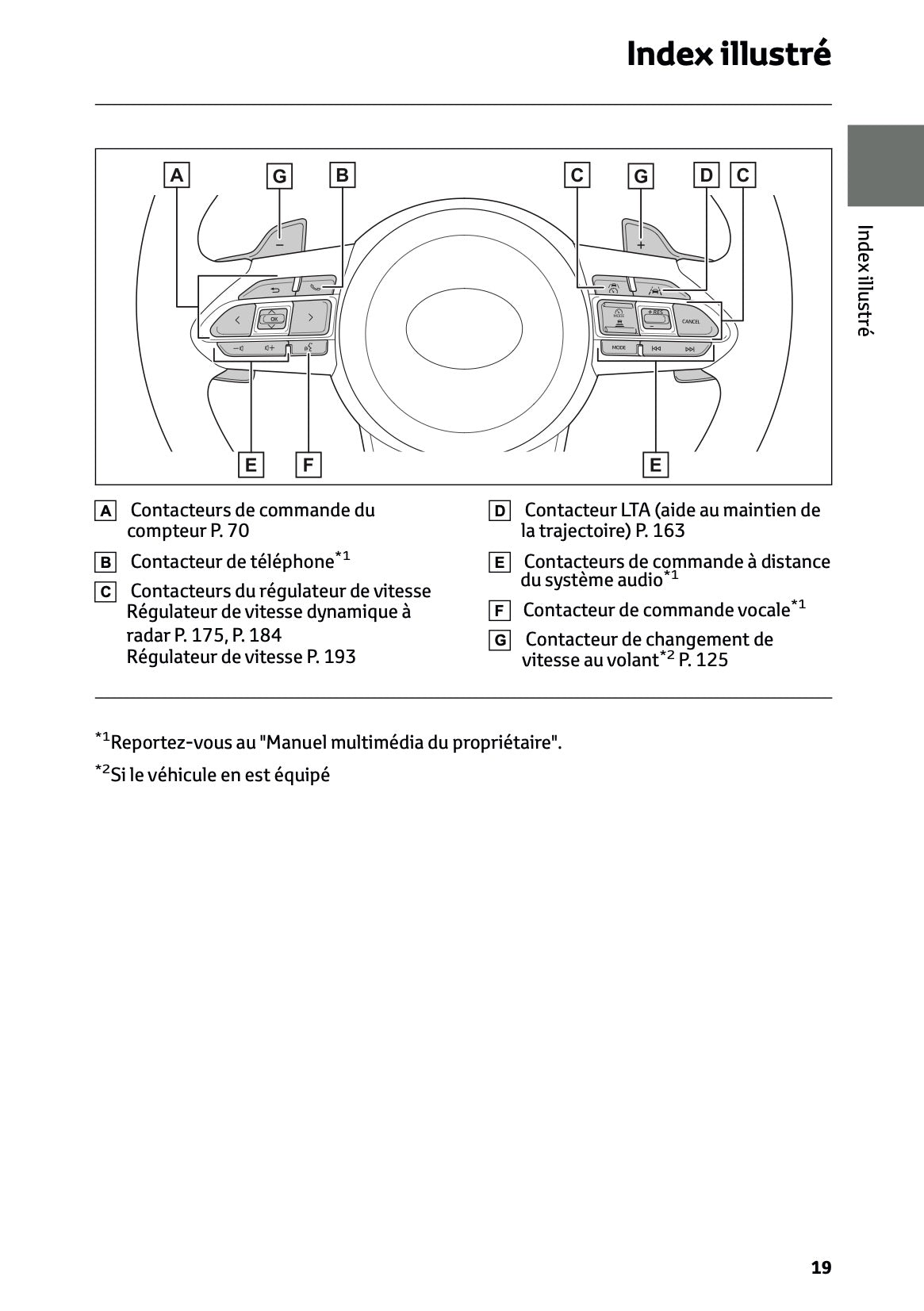 2025 Toyota GR Yaris Owner's Manual | French