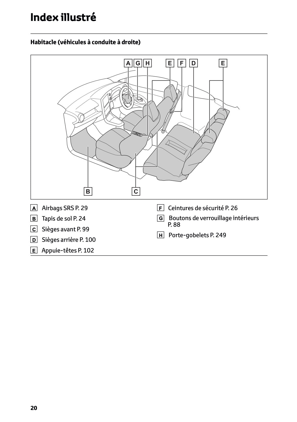 2025 Toyota GR Yaris Owner's Manual | French