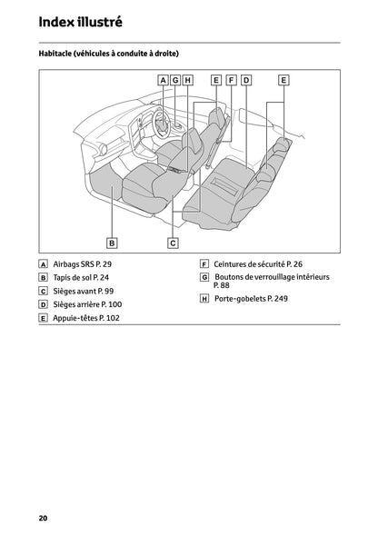 2025 Toyota GR Yaris Owner's Manual | French