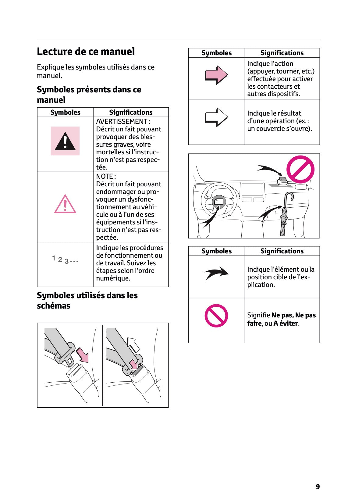 2025 Toyota GR Yaris Owner's Manual | French