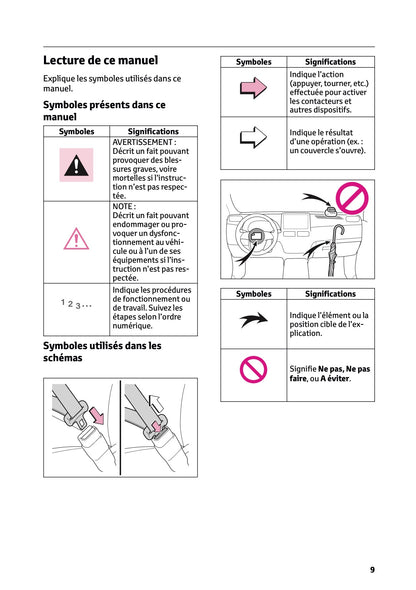 2025 Toyota GR Yaris Owner's Manual | French