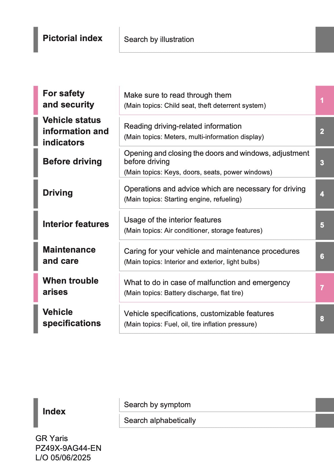 2025 Toyota GR Yaris Owner's Manual | English