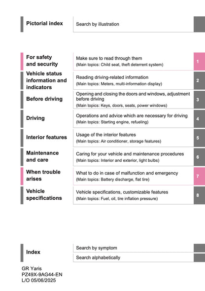 2025 Toyota GR Yaris Owner's Manual | English