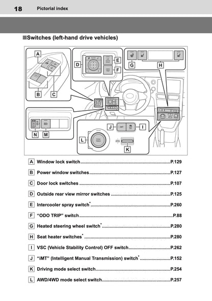 2025 Toyota GR Yaris Owner's Manual | English